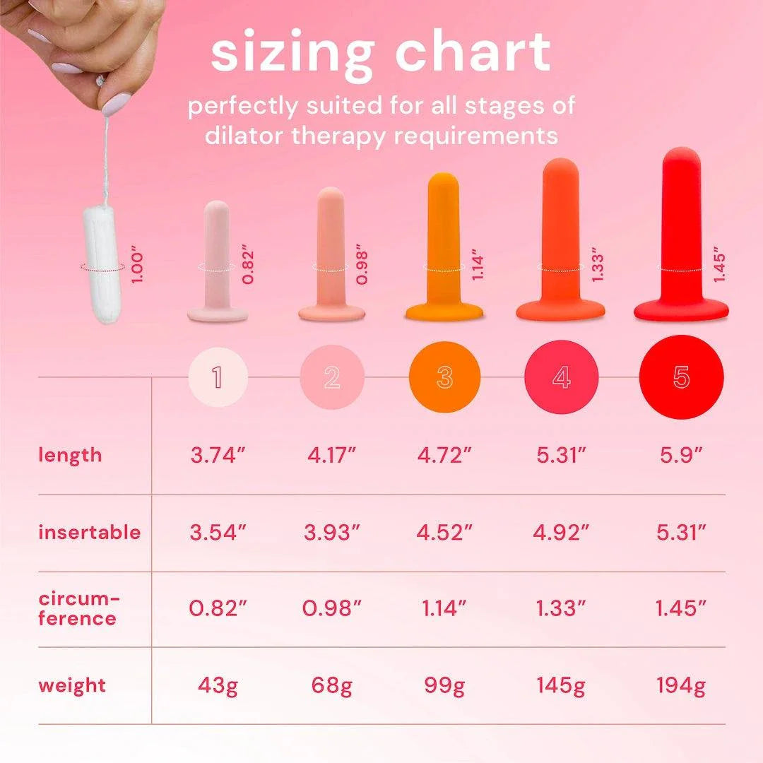 Vaginal dilator sizing chart showing five different sizes with length, insertable length, circumference, and weight for Bodyotics 5pcs set