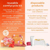 Comparison chart of Bodyotics Comfycycle reusable period disc kit vs disposable products highlighting eco-friendly, toxin-free, all-in-one reusable period disc set benefits