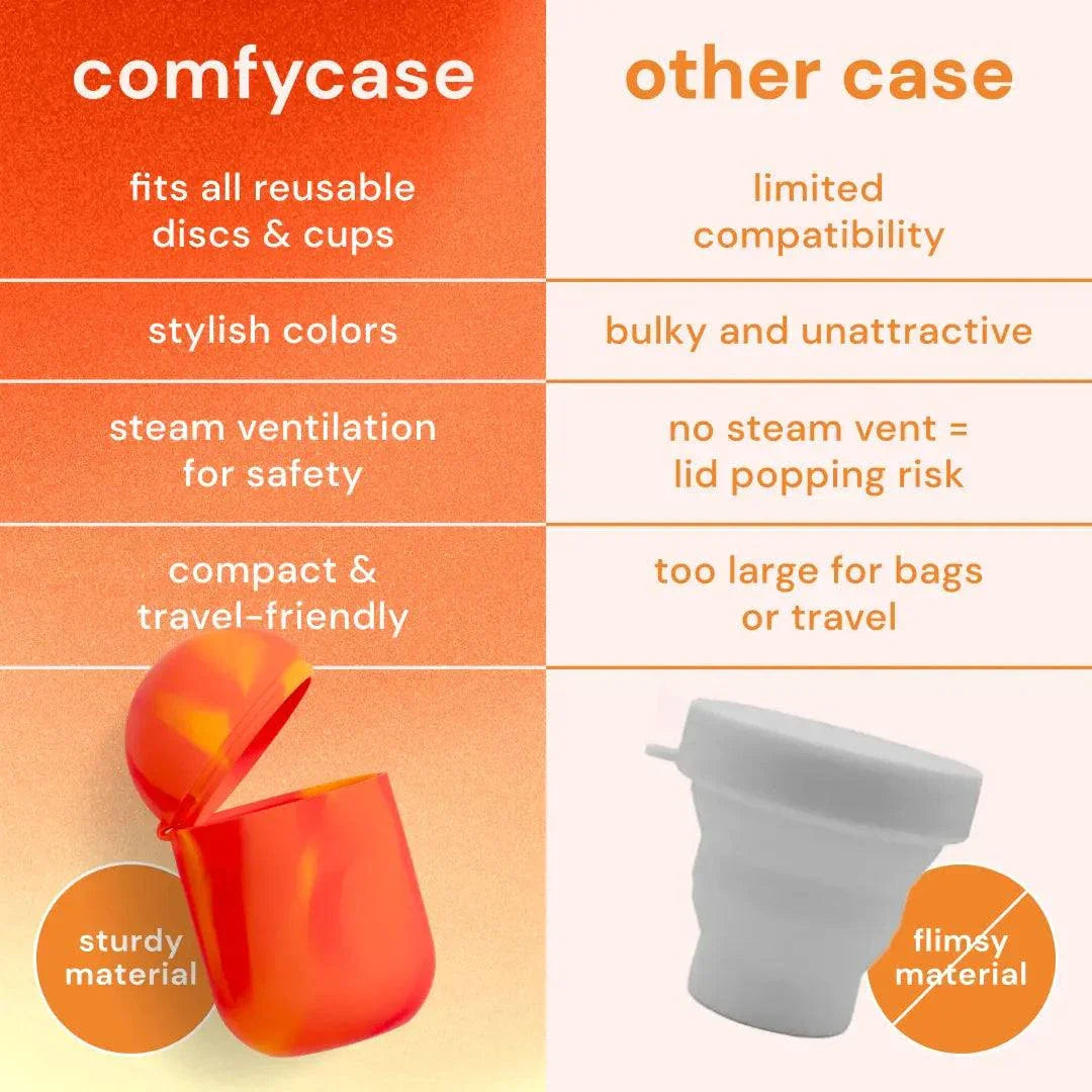 Compact orange Bodyotics Comfycase menstrual cup sterilizer with steam ventilation and travel-friendly design compared to bulky gray case