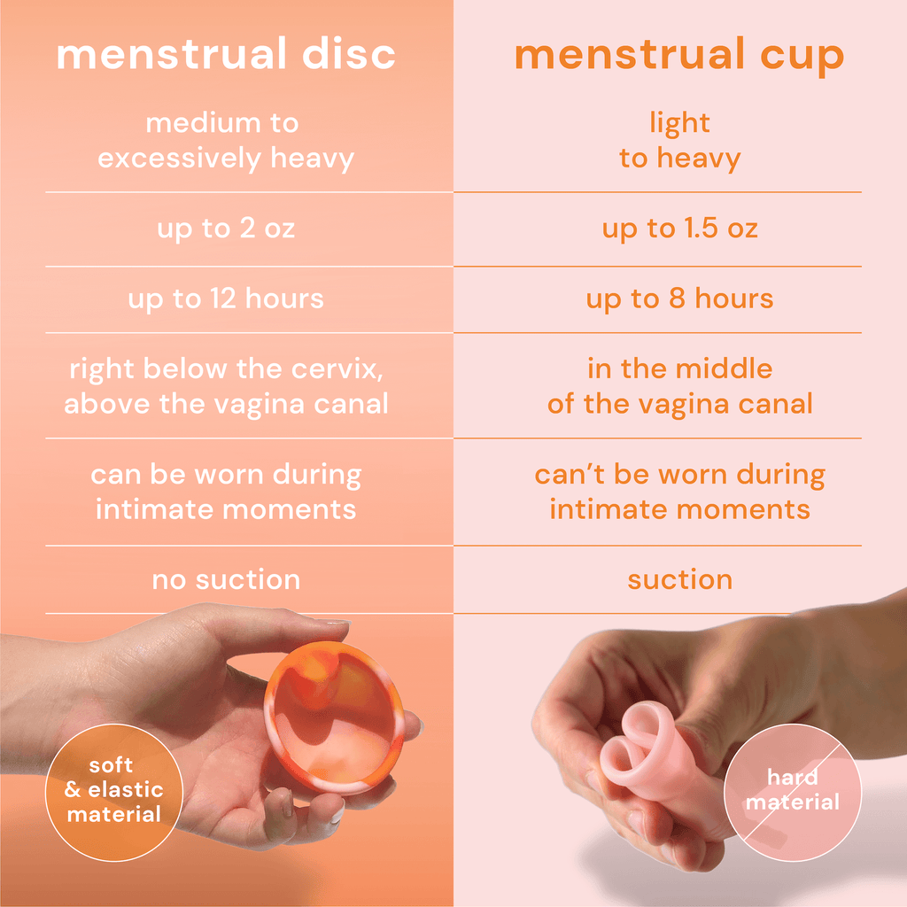 period-cup-and-disc-different